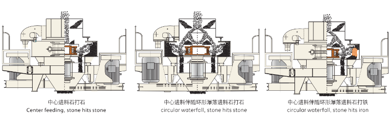 “石打石”與“石打鐵”的優勢結合-新型VSI制砂機 “石打石”與“石打鐵”的優勢結合-新型VSI制砂機