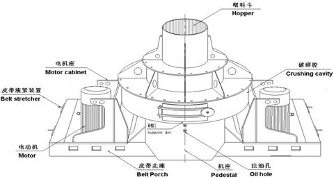 制砂機有哪些構件組成?制砂機結構示意圖 制砂機有哪些構件組成?制砂機結構示意圖